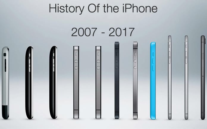 Evolution of the iPhone: Features from the Original iPhone to Today